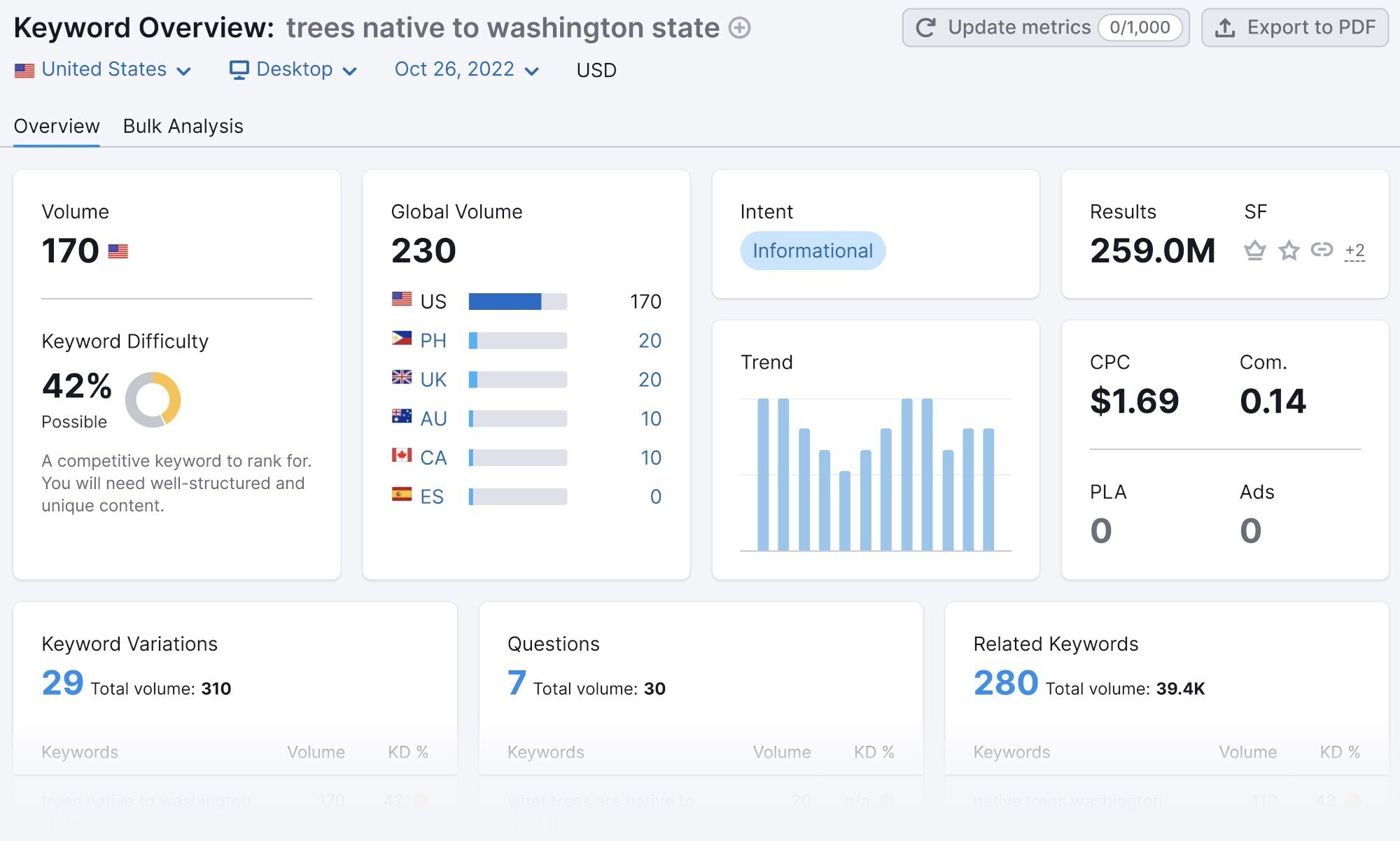 Seo word sale rank